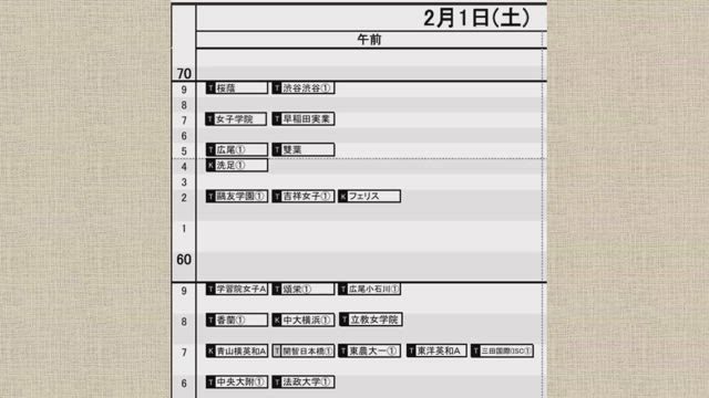 サンデーショック　2月1日　女子の戦いの記事動画
