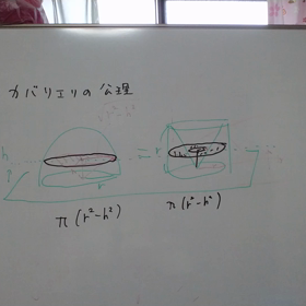 東京大学の入試とカバリエリの公理（１）の画像