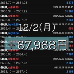WINの昨日の取引結果(12/2)の画像