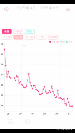 我慢ゼロで1ヶ月−8kg！料理好きが選んだ体質改善ごはんの記事動画